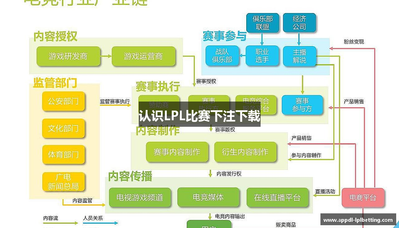 认识LPL比赛下注下载